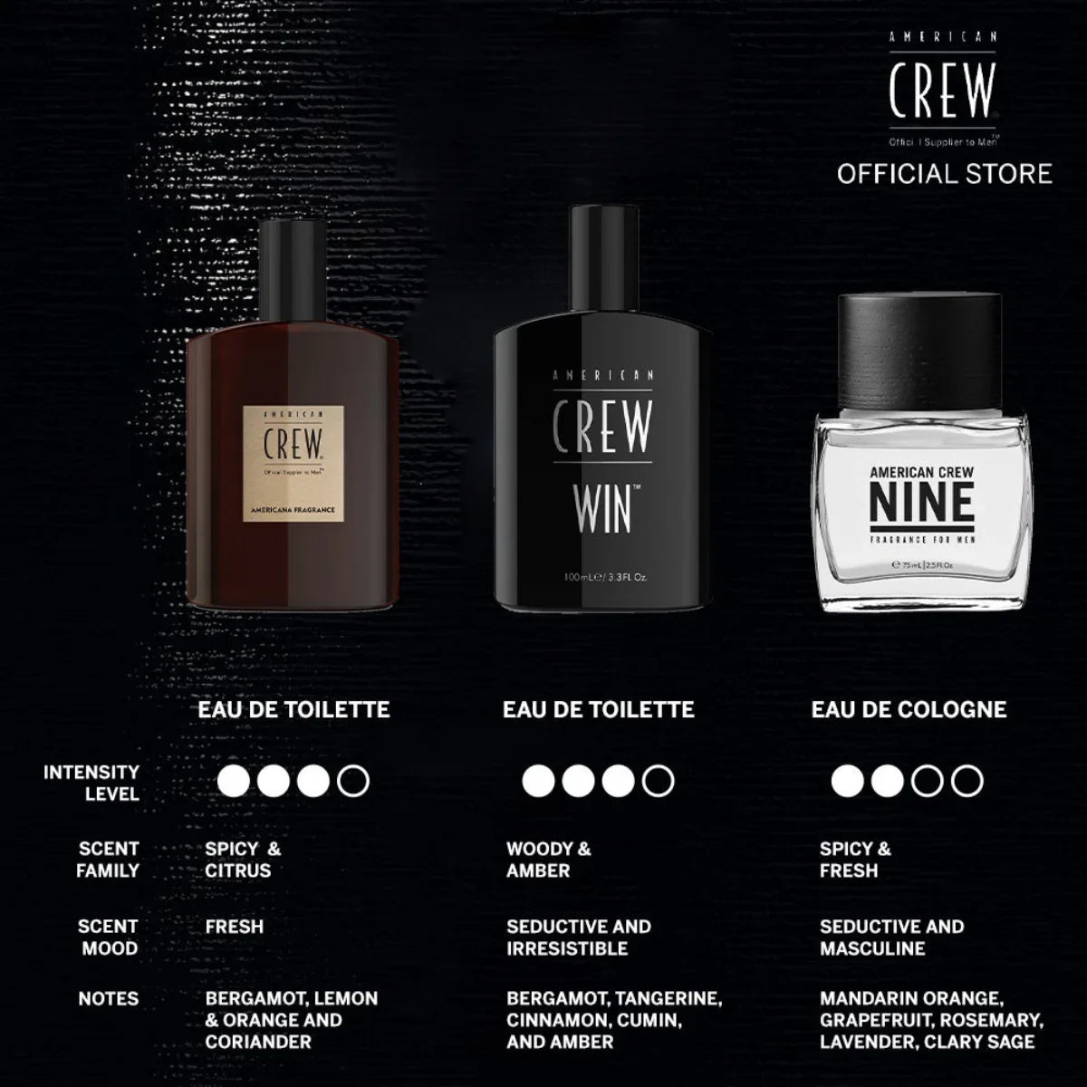 Three American Crew men's fragrances with intensity levels and details on a black background.