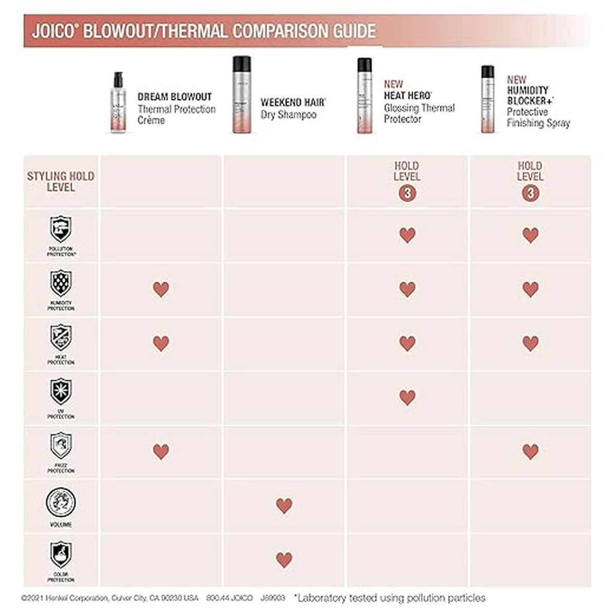 Joico Humidity Blocker+ Protective Finishing Spray