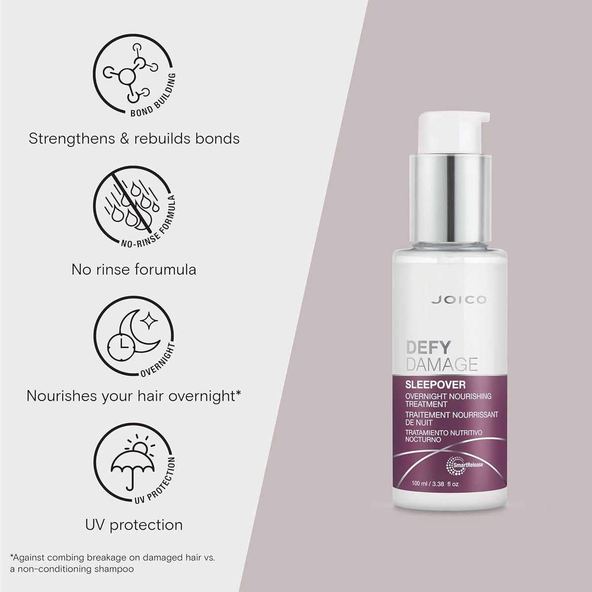 Joico Defy Damage Sleepover Overnight Nourishing Treatment