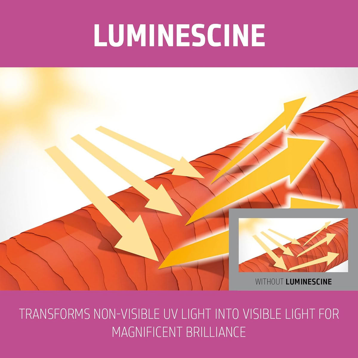 Goldwell Dualsenses Color Brilliance 60sec Treatment