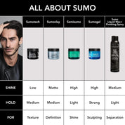 Bumble & Bumble Semisumo Hi-Shine Lo-Hold Pomade