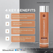 Keratherapy Keratinfixx Repair Shampoo, Conditioner, KeratinFixx 20-in-1 Leave-In - Holiday Trio