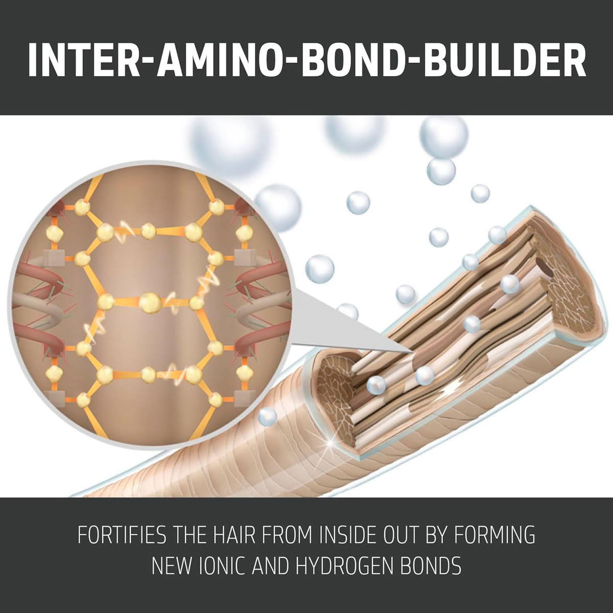 Goldwell Dualsenses Bond Pro Fortifying Conditioner