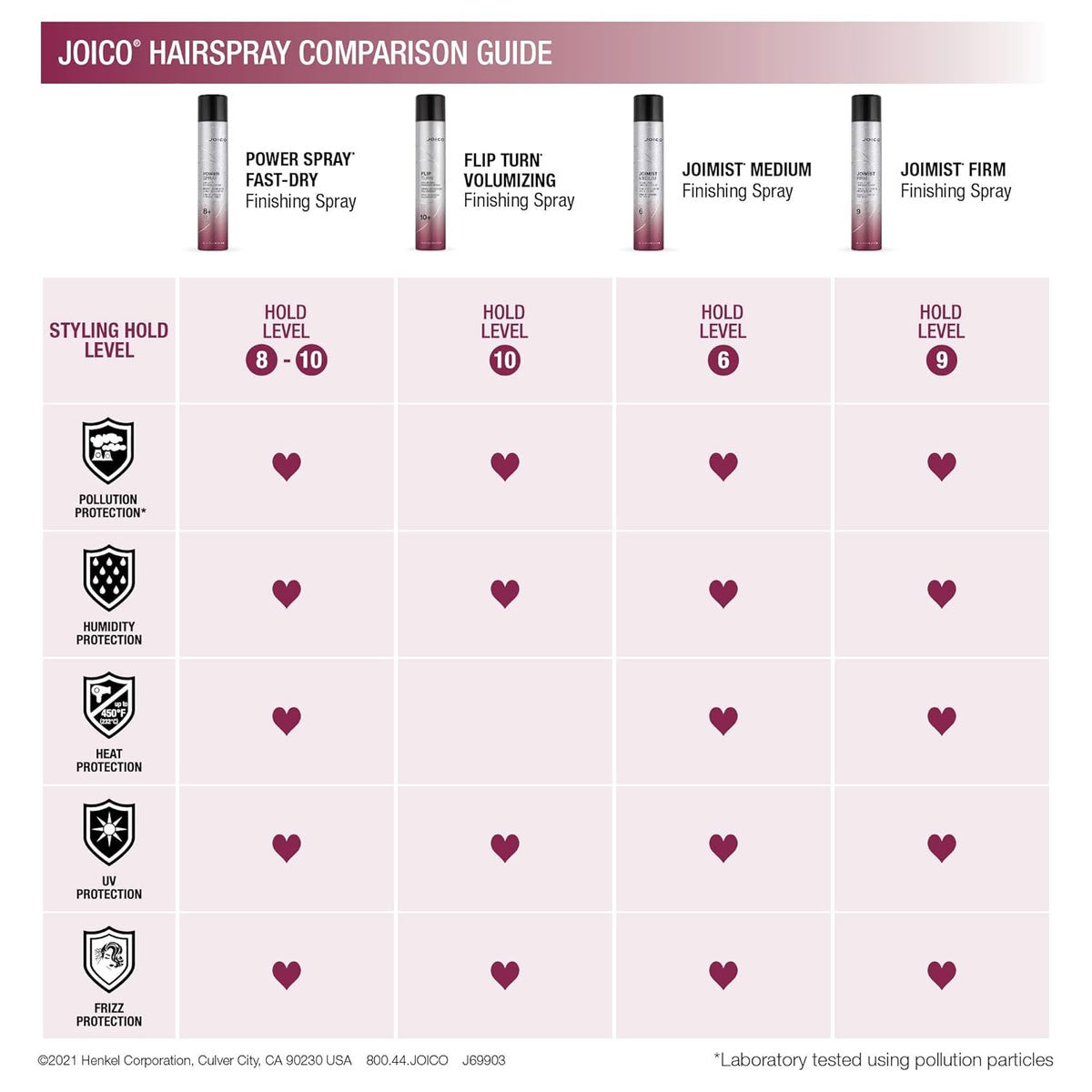 Joico JoiMist Firm Protective Finishing Spray