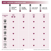 Joico JoiMist Firm Protective Finishing Spray
