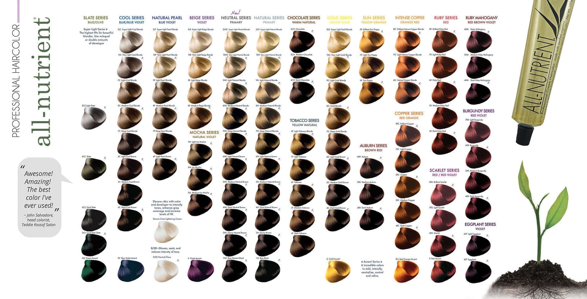All-Nutrient Permanent Cream Haircolor 3.5 oz