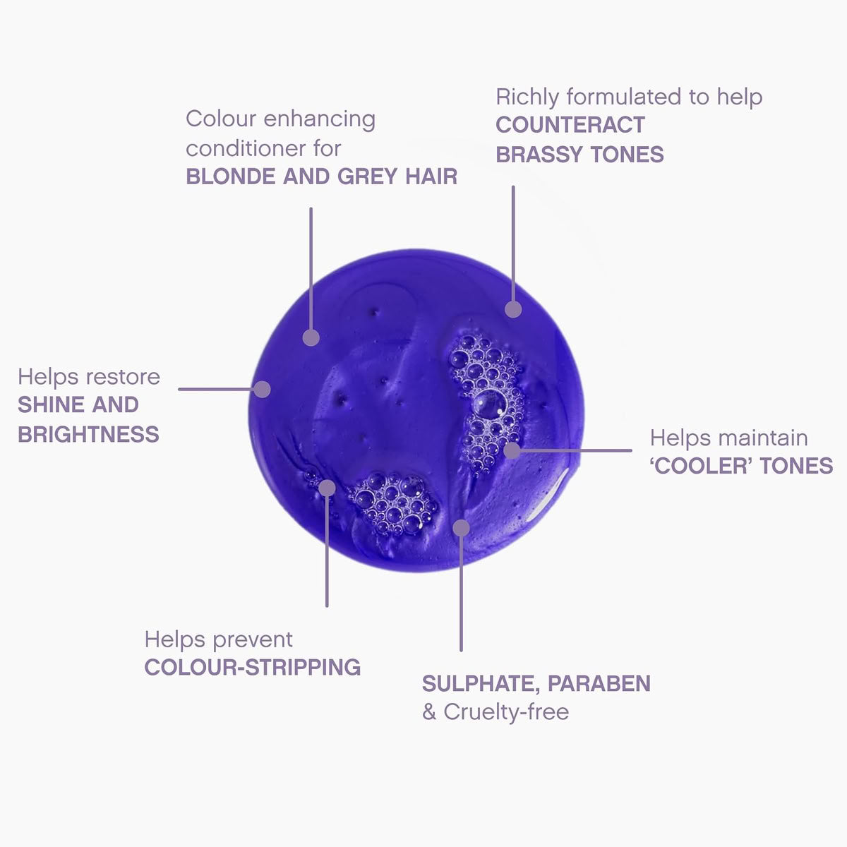 Kevin Murphy Blonde Angel Wash Purple conditioner bottle with text highlighting features on a white background
