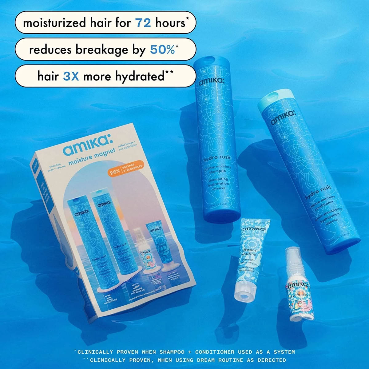 Amika Moisture Magnet Hydration Wash + Care Hair Set