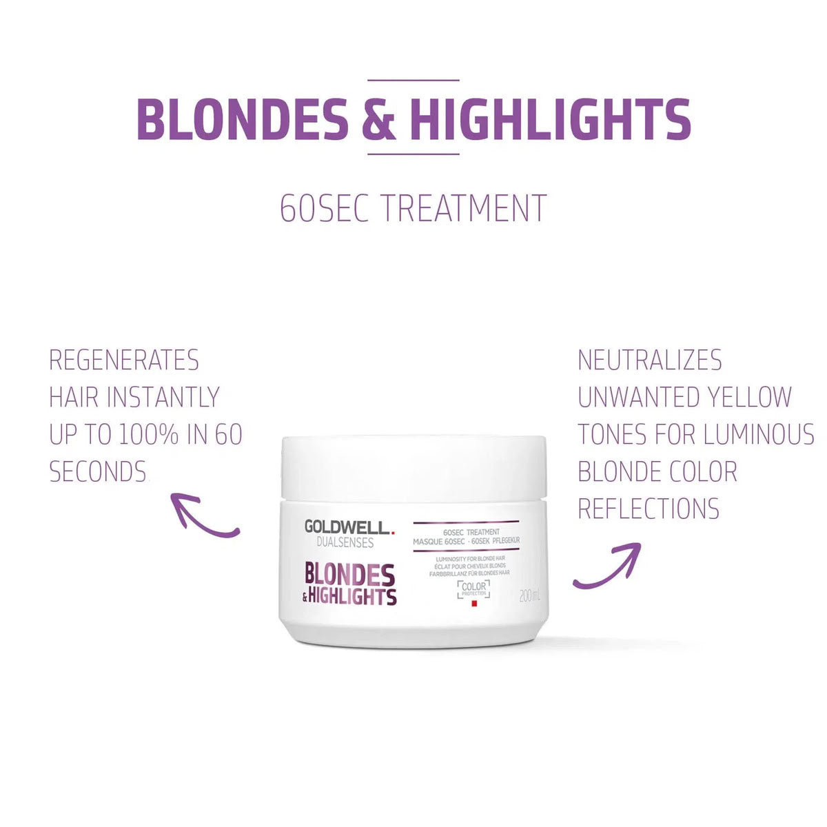 Goldwell DualSenses Blondes & Highlights 60 Sec Treatment